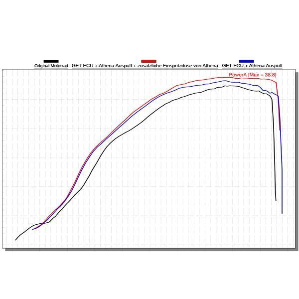 Motocross Zubehör Get Zündbox Prüfstand